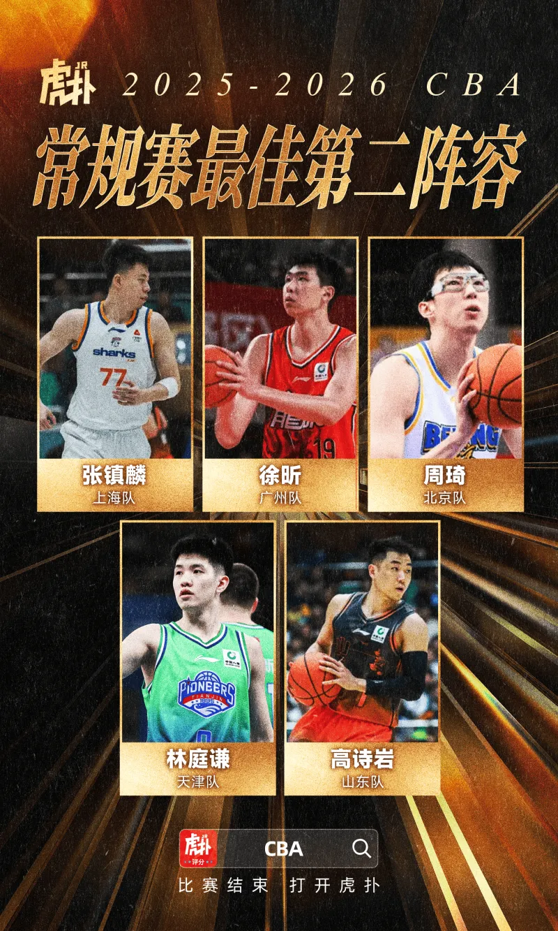 电竞比分网-CBA国内球员二阵：徐昕、周琦、张镇麟、高诗岩、林庭谦